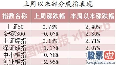 股市行情预测分析师排名-上证50走强 风格切换已开端？私募最新研判来了