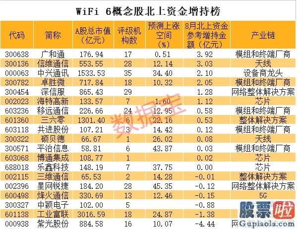 加拿大 投资美股 谷歌在17个地区测试6GHz网络 WiFi 6风口来了？外资加仓的概念股曝光