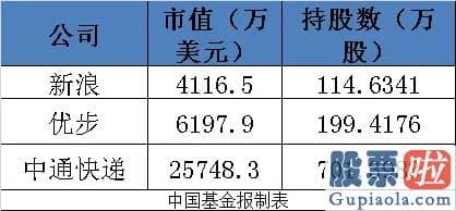 美股哪些股票值得投资：高毅、涌金、保银投资！私募巨头们美股买了啥？