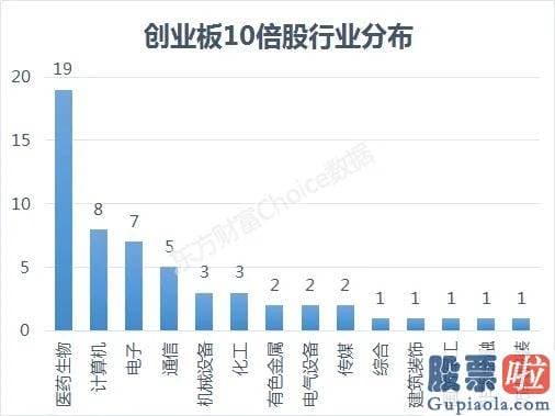 鲁兆股票行情分析预测宝典_决战在即 资金转向“创蓝筹”？半数都是10倍股！