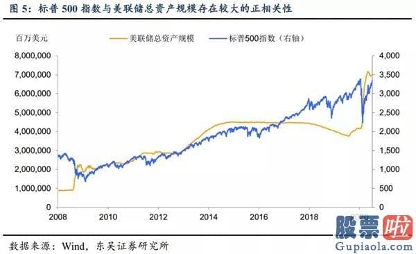 今日苹果美股行情走势_东吴证券：预见美股创新高后的再思考