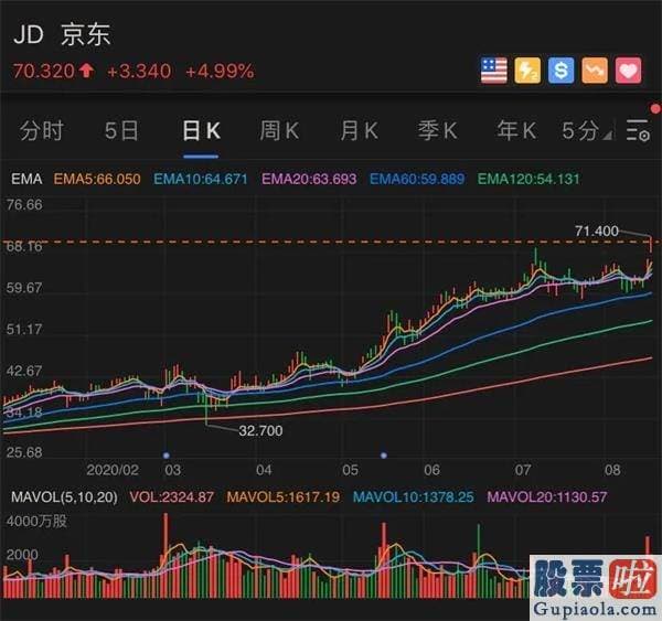 老虎 美股投资 世界首富贝索斯一夜飙升500亿 特朗普又狂怼