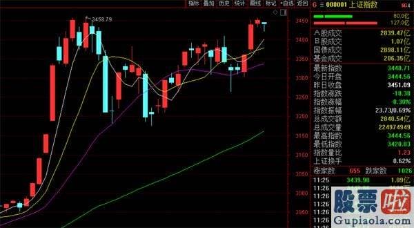 股票行情分析预测师杨敏-中期向上行情趋势不变！