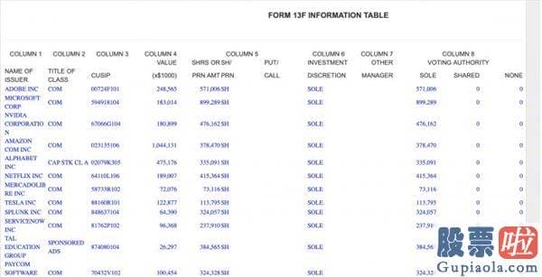 美股的机构投资者-孙正义也开端“炒股”啦！美国证监会披露软银持有39亿美元美股 看看都买了啥？