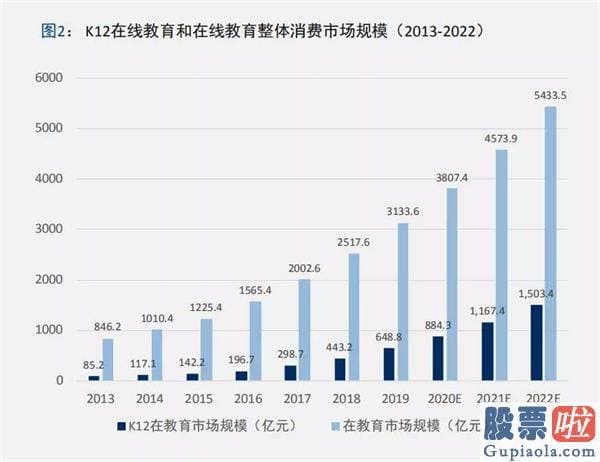 如何成为美股投资者-一年股价翻16倍 现在入手「在线教育股」来得及吗？