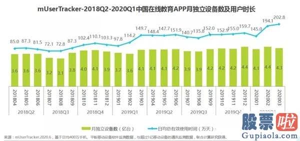 如何成为美股投资者-一年股价翻16倍 现在入手「在线教育股」来得及吗？