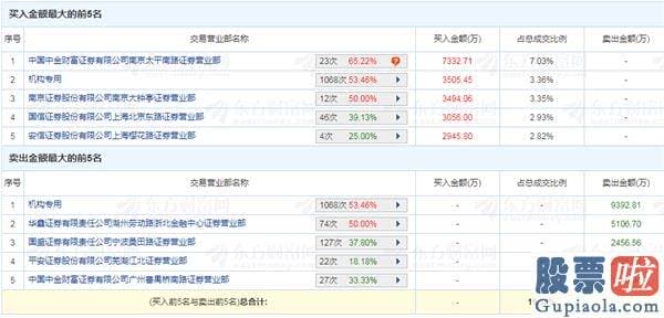 明天股票行情分析预测大跌_北向90分钟突袭 万亿国寿杀跌！还有冲关机会吗？