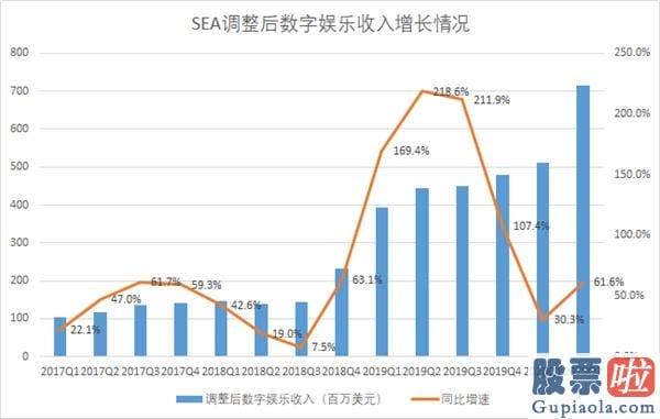 香港花旗银行 投资美股：屡创新高的SEA能到千亿美金吗？