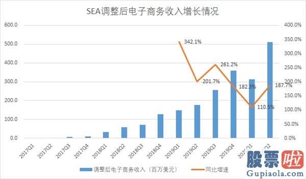 香港花旗银行 投资美股：屡创新高的SEA能到千亿美金吗？