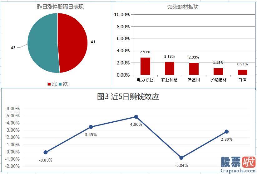 股市预测分析神书_创业板指深度回调 北向资金流出逾54亿