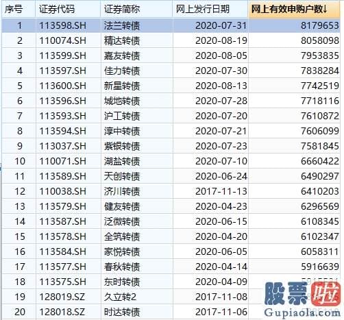 股票行情分析预测师张君宝 太凶狠！242万新股民跑步进A股 同比狂增120%多