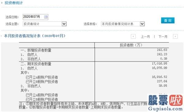 股市分析预测网站哪家好：跑步入场！投资者数量首破1.7亿！新增2600亿杠杆资金 这一指标创5年新高