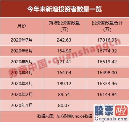 股市分析预测网站哪家好：跑步入场！投资者数量首破1.7亿！新增2600亿杠杆资金 这一指标创5年新高