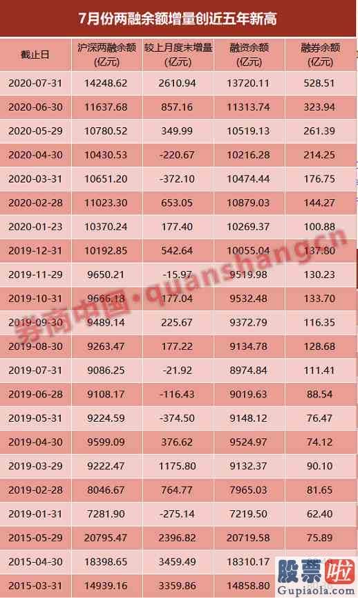 股市分析预测网站哪家好：跑步入场！投资者数量首破1.7亿！新增2600亿杠杆资金 这一指标创5年新高