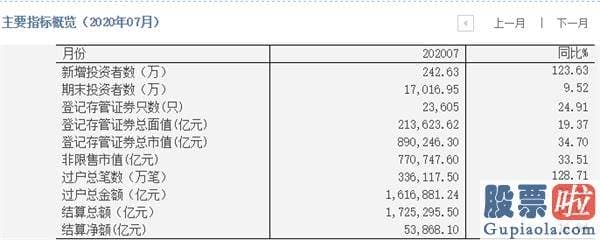 股市行情预测分析师排名_印花税收入同比增近两倍 资金跑步入场 证券开户创5年新高