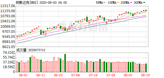 100美投资美股：美联储7月纪要引发美股跳水 黄金下挫 美元走强……这场会议说了些啥？