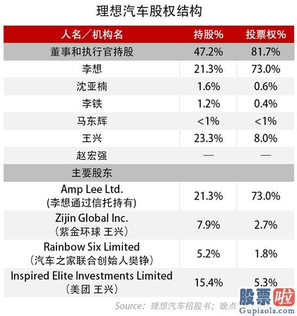 中国企业投资美股-蔚来理想全对比：通往千亿美元的分岔路