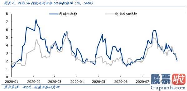 明天股票行情大盘分析预测-创业板20%涨下滑后影响如何？会对销售市场形成冲击吗