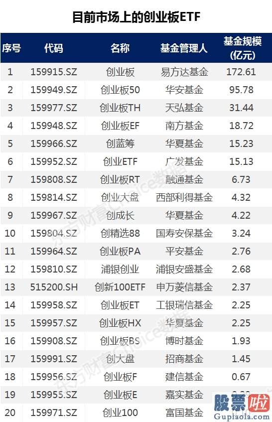 一周股票行情大盘分析预测 创业板没慌 ETF们先慌了？康美N0.2被揪出来了！