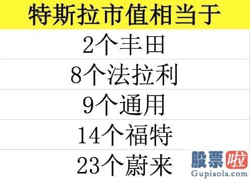 美股投资机构持仓比例_马斯克一夜激增300亿！特斯拉市值=2丰田、8法拉利 乃至14个福特！