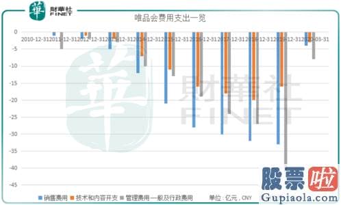 巴菲特 投资 美股：盈利难掩忧虑 清仓式折扣会压垮唯品会吗？