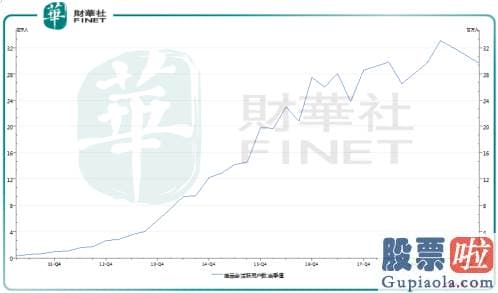 巴菲特 投资 美股：盈利难掩忧虑 清仓式折扣会压垮唯品会吗？