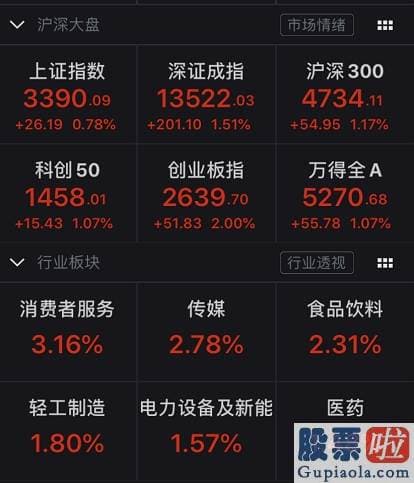 股票行情大盘分析预测分析：发生了什么？创业板忽然暴涨2%！