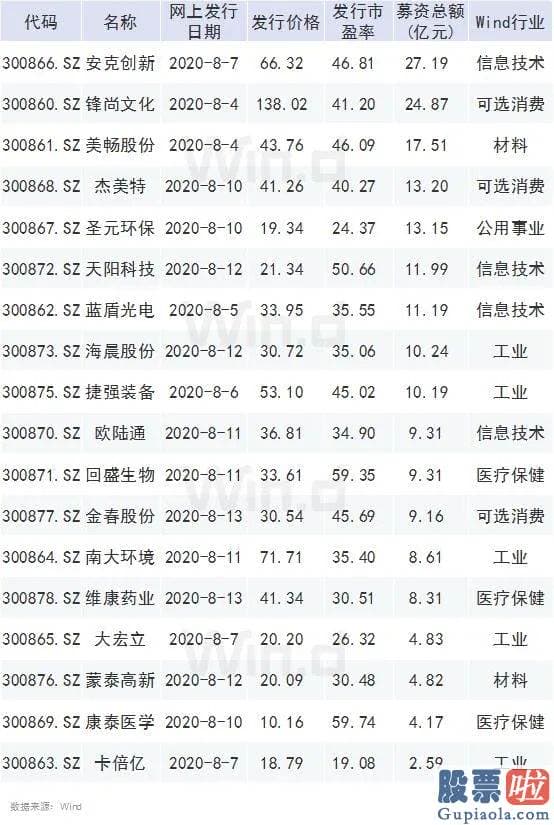 股票行情大盘分析预测分析：发生了什么？创业板忽然暴涨2%！