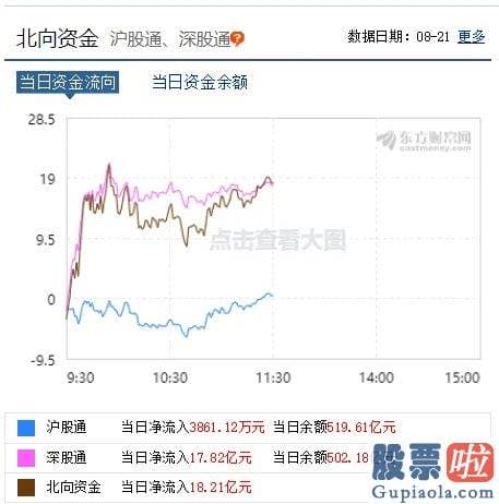 股票行情大盘分析预测分析：发生了什么？创业板忽然暴涨2%！