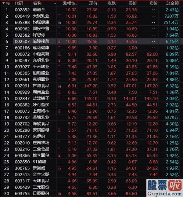 股票行情大盘分析预测分析：发生了什么？创业板忽然暴涨2%！