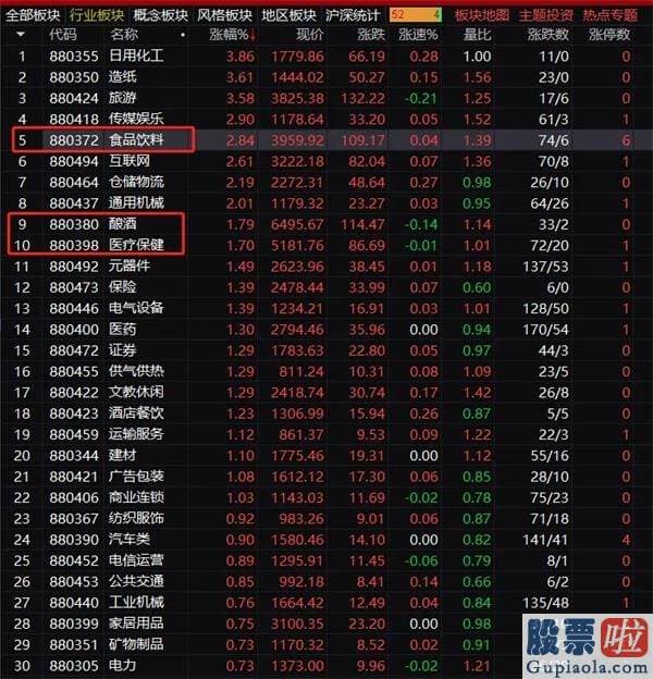 股票行情大盘分析预测分析：发生了什么？创业板忽然暴涨2%！