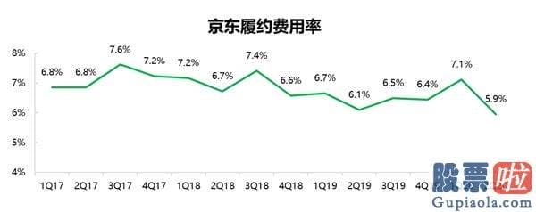 国内投资美股限制 裂变伊始 再造京东