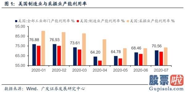 最新美股行情新浪手机-除了地产 美国经济发展还有什么看点？