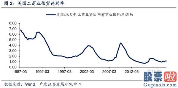 最新美股行情新浪手机-除了地产 美国经济发展还有什么看点？