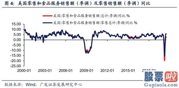 最新美股行情新浪手机-除了地产 美国经济发展还有什么看点？