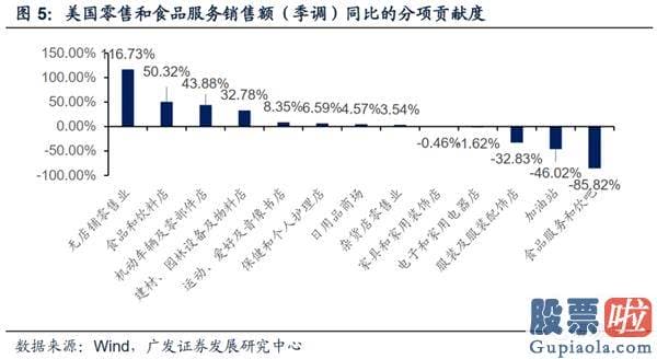 最新美股行情新浪手机-除了地产 美国经济发展还有什么看点？