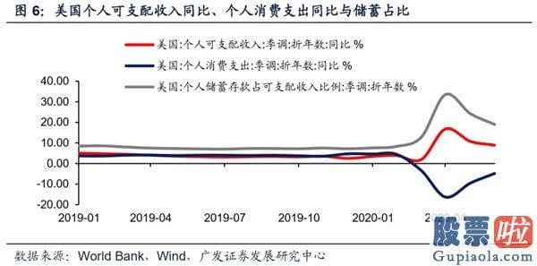 最新美股行情新浪手机-除了地产 美国经济发展还有什么看点？