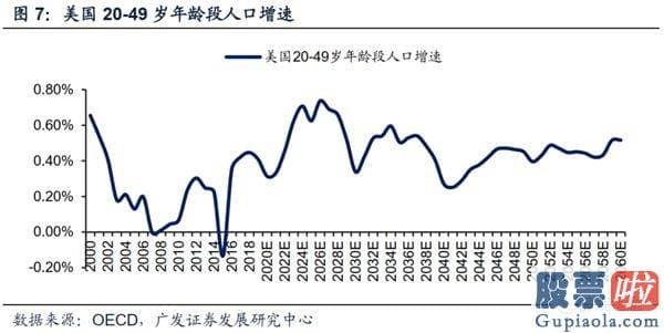 最新美股行情新浪手机-除了地产 美国经济发展还有什么看点？