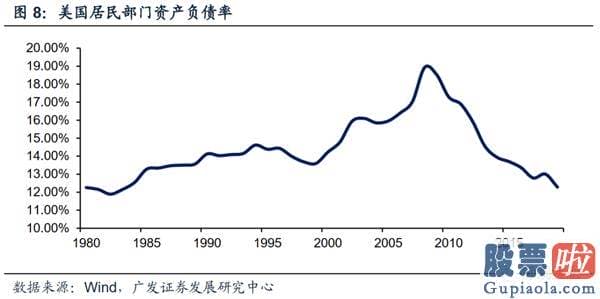 最新美股行情新浪手机-除了地产 美国经济发展还有什么看点？