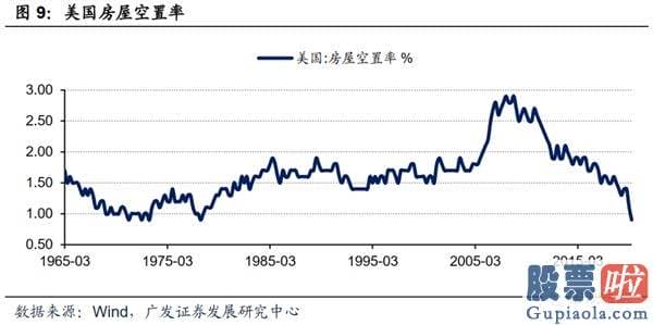 最新美股行情新浪手机-除了地产 美国经济发展还有什么看点？