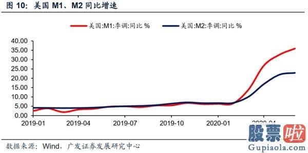 最新美股行情新浪手机-除了地产 美国经济发展还有什么看点？