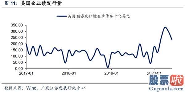 最新美股行情新浪手机-除了地产 美国经济发展还有什么看点？