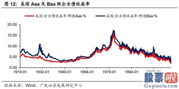 最新美股行情新浪手机-除了地产 美国经济发展还有什么看点？