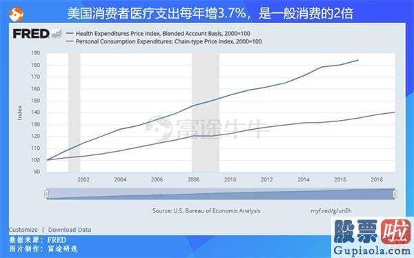 大陆私募可以投资美股吗_美股为什么这么多医疗大牛股？