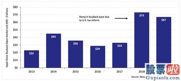 2016年美股行情走势 苹果是如何把市值“做”上2万亿美元的？