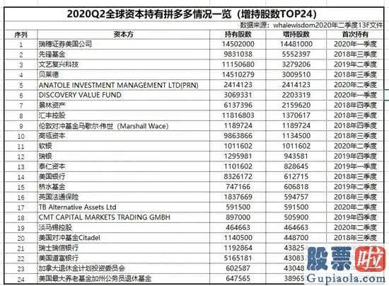 投资港股还美股好-深夜重磅！忽然暴跌12% 拼多多究竟怎么了？