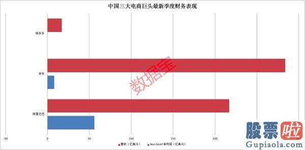 国内能投资美股_市值瞬间蒸发1000亿 热门股发生了什么？美股刷新纪录！苹果涨超5%