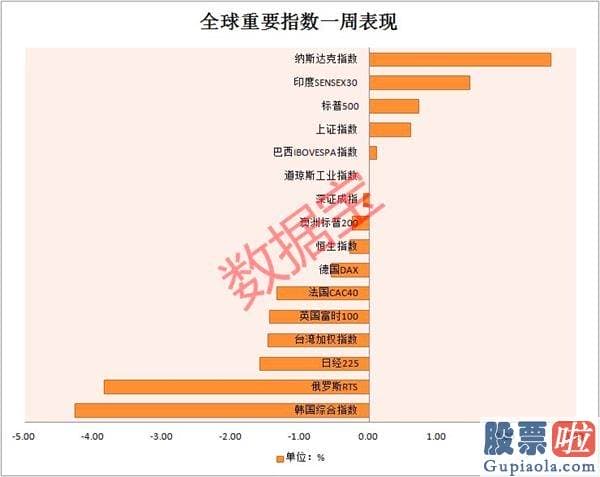 国内能投资美股_市值瞬间蒸发1000亿 热门股发生了什么？美股刷新纪录！苹果涨超5%