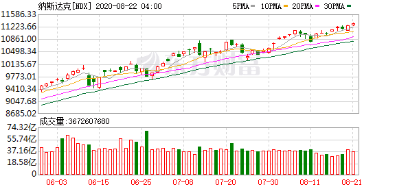 实时美股行情查询_全球销售市场屏息等待一个声音！黄金、美股、美元站上“十字路口”