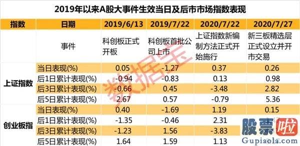 今日股市分析预测分析 9万亿版块的大事件！创业板下周可能率这么走 这些低估值绩优股获聪慧资金加仓